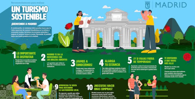 Infografía sobre turismo sostenible en Madrid, con iconos y textos explicativos frente a un paisaje con la Puerta de Alcalá y otros monumentos.